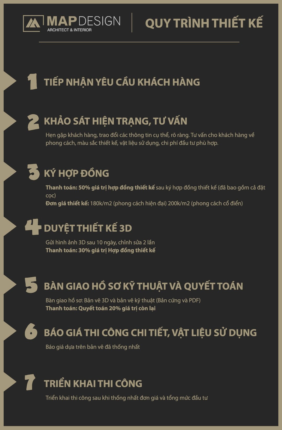 Thiết kế nội thất biệt thự: \