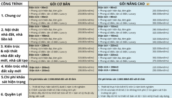 Các công trình thực tế – Báo giá