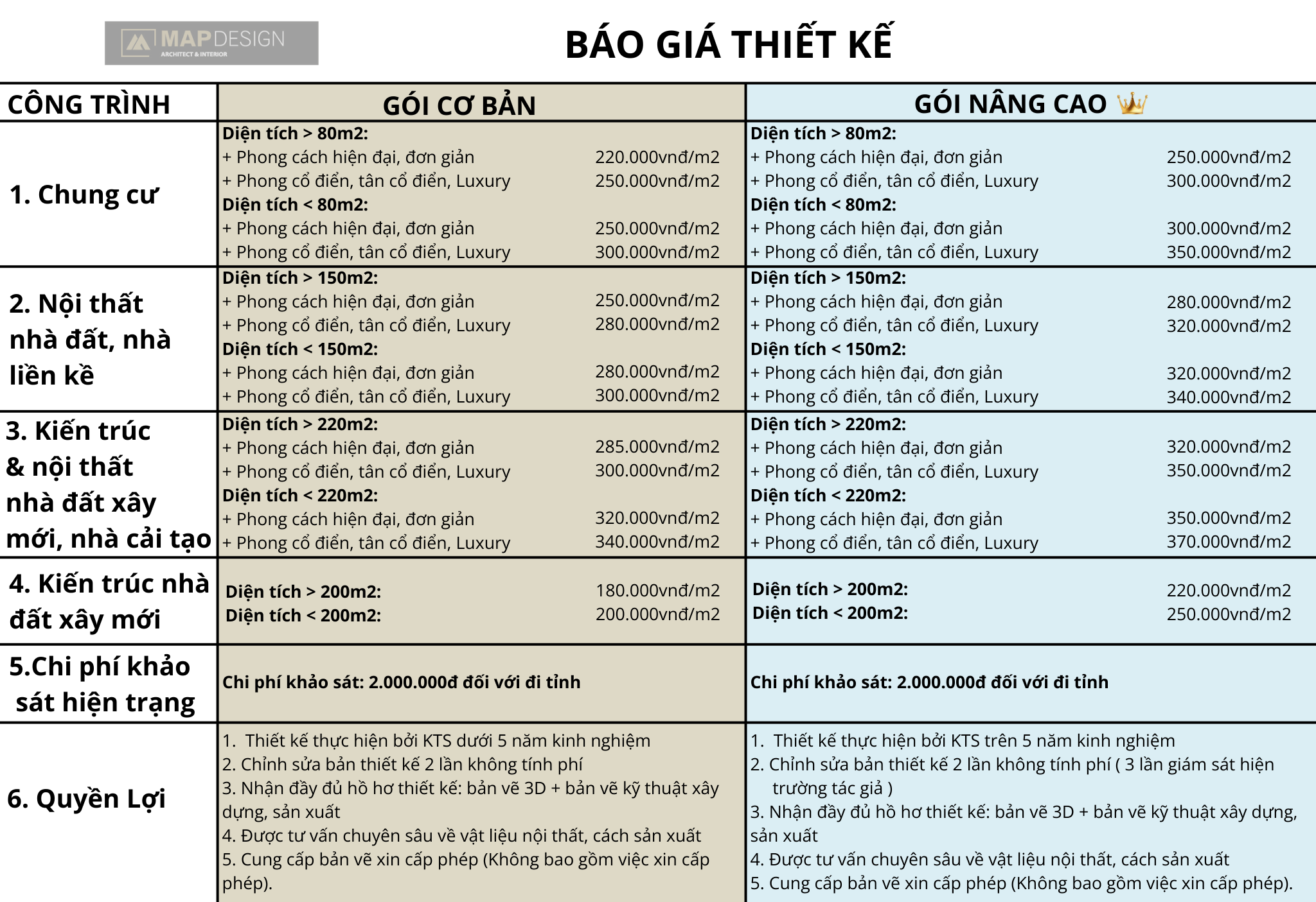 Các công trình thực tế – Báo giá