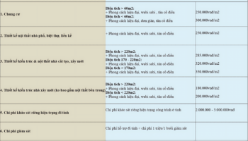 Các công trình thực tế – Báo giá